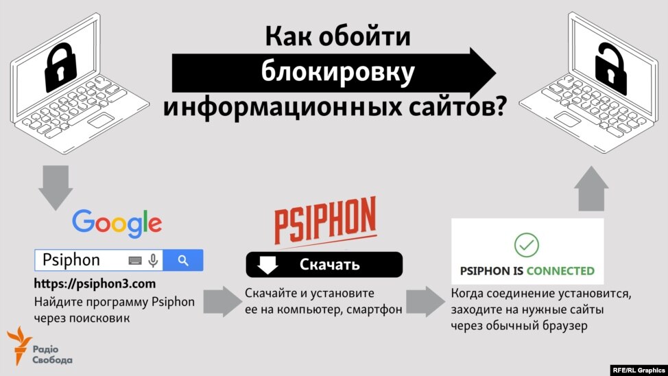 ноутбук - Безопасность доступа в Интернет. И не только... - Страница 5 0382F136-358B-4B13-8F6A-330D857B302E_w974_n_s