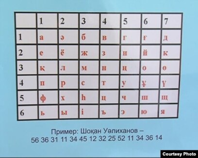 Әуесқойлық шынайы секс видео Транни порно фильмдер онлайн