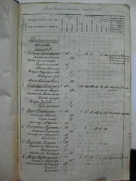 Казакстан Мамлекеттик архиви. Фонд № 44, иш кагаз № 41686, 19-бет. Алматы, Казакстан. 19.06.2014.