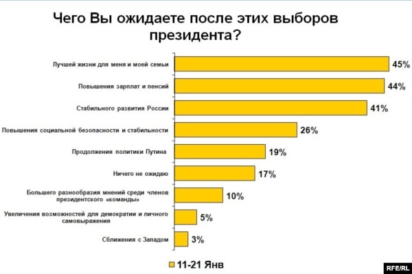 'Избиратели