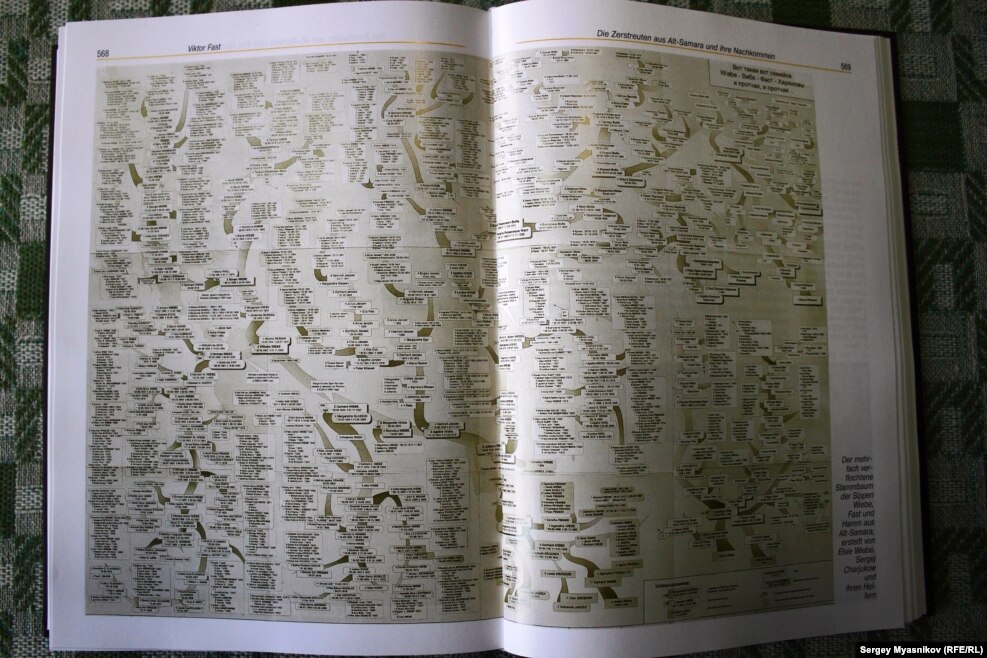 Генеалогическое древо семьи Вибе, 1500 родственников. Слева – Канада и США, справа – немцы, которые остались в России