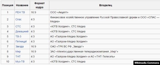 Икенче мультиплекска кергән каналлар исемлеге