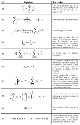 Четвертая часть формул из эксперимента Атьи и Зеки