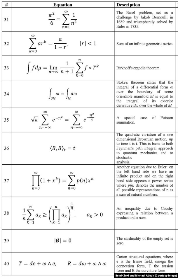 Четвертая часть формул из эксперимента Атьи и Зеки