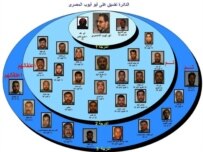 This Iraqi government graphic shows the structure of al-Muhajir's organization (epa)