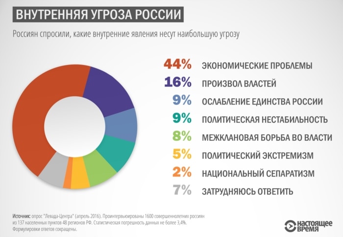 Инфографика