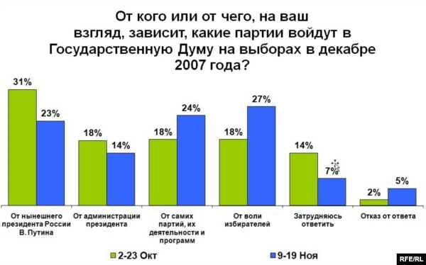 'Избиратели