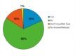 RFE/RL -- Russian elections poll graphic, English