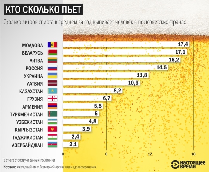 Инфографика