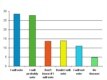 RFE/RL -- Russian elections poll graphic, English