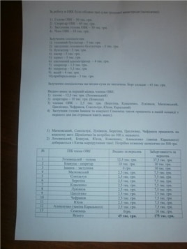 Документ, що засвідчує факт підкупу керівництва виборчої комісії з 94-го округу Київщини