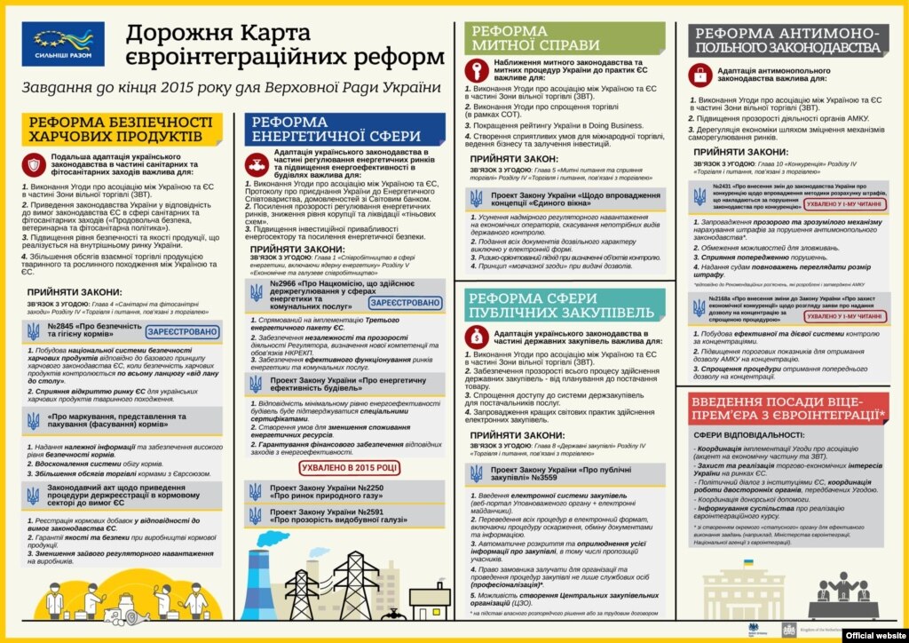 Путін зупинив ЗВТ з&nbsp;Україною, але зробив виключення для експорту газу