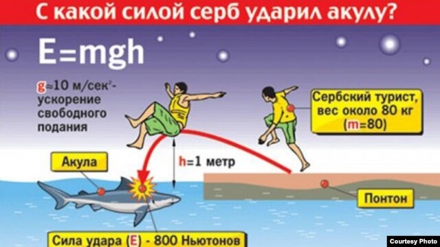 How to jump the shark, courtesy of a Russian newspaper