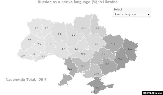 Phrases Russian Advertisement Accessibility Links 7