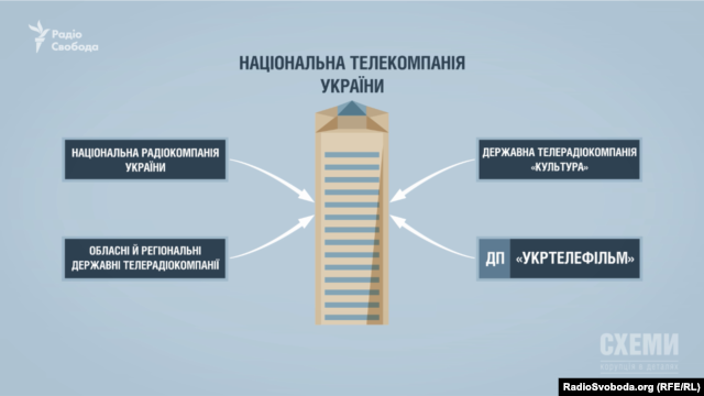 Закон визначає порядок реорганізації та приєднання суб'єктів до НТКУ