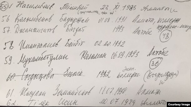 "Еңлік Сыдықованың 2011 жылы Жүргенов атындағы өнер академиясына түсе алмай қалғанына" министрдің дәлел ретінде ұсынған құжаты.