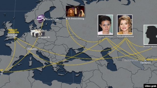 TeliaSoneradan chiqqan millionlab dollar pul¸ hujjatli film egalari ta‘kidicha¸ oxir-oqibat Gulnora Karimovaga qarashli qo‘g‘irchoq shirkatlar hisobiga birib tushmoqda.