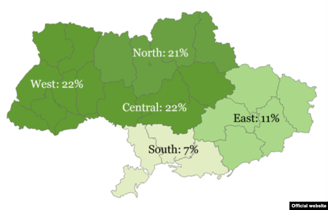 Рівень підтримки Петра Порошенка в різних частинах України – «Геллап»