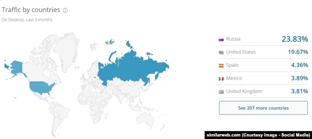 Статистика заходов на сайт телеканала Russia Today по странам