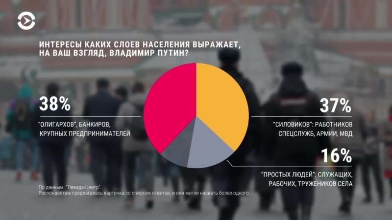  ������� ������� ������������� ������ ����� ��������� 