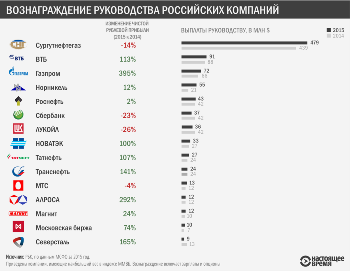 Инфографика