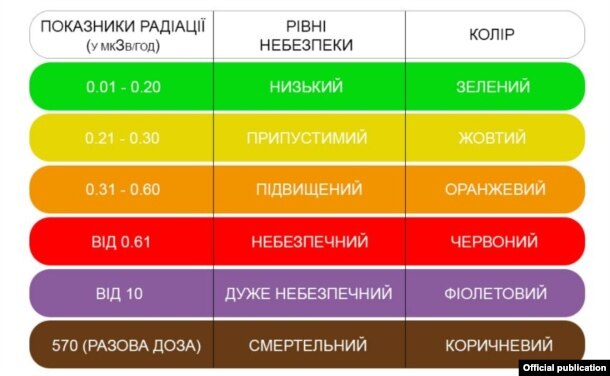 Дані з сайту Міненерговугілля