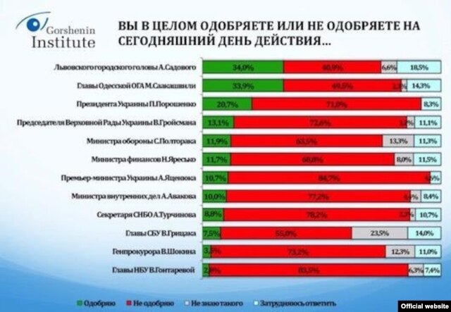 Яценюк согласился уйти в отставку, но выставил неприемлимые условия 3