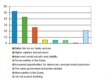 RFE/RL -- Russian elections poll graphic, English