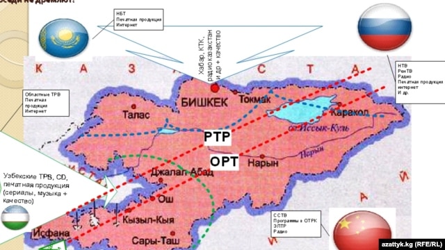 Автор диаграммы медиа-эксперт Илим Карыпбеков