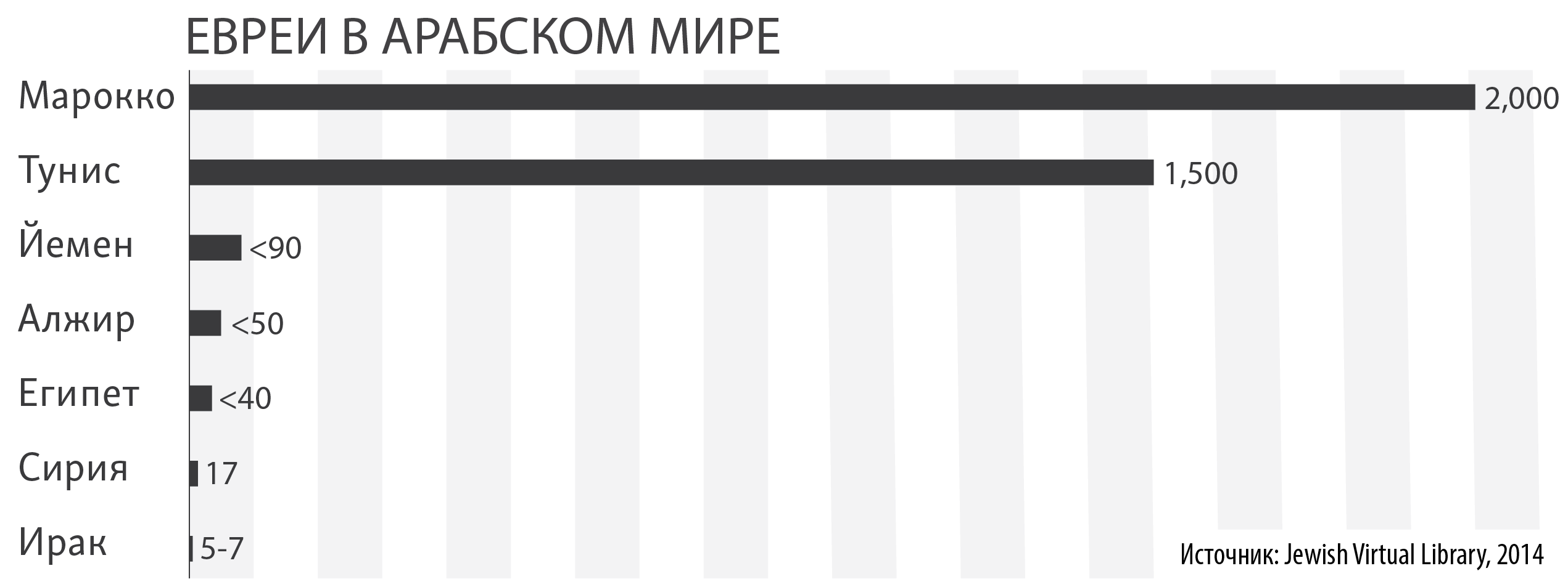 Последние евреи Туниса - Настоящее Время