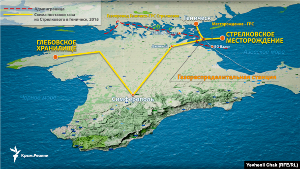 Схема поставок газа из Стрелковского месторождения в Крым и Геническ