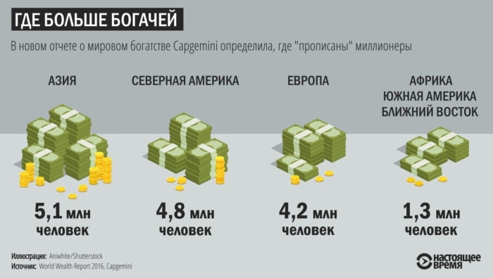 Инфографика