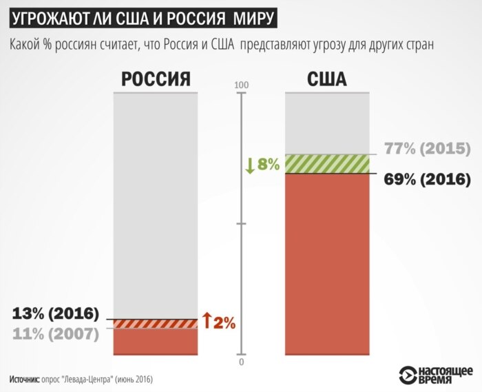 Инфографика