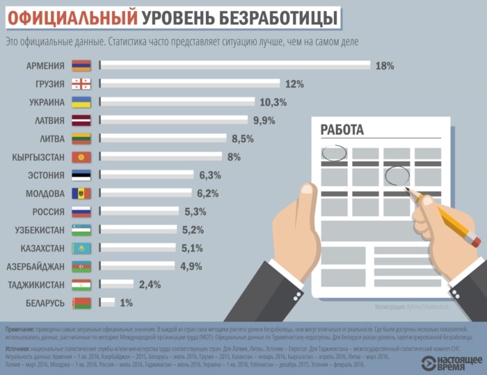 Инфографика