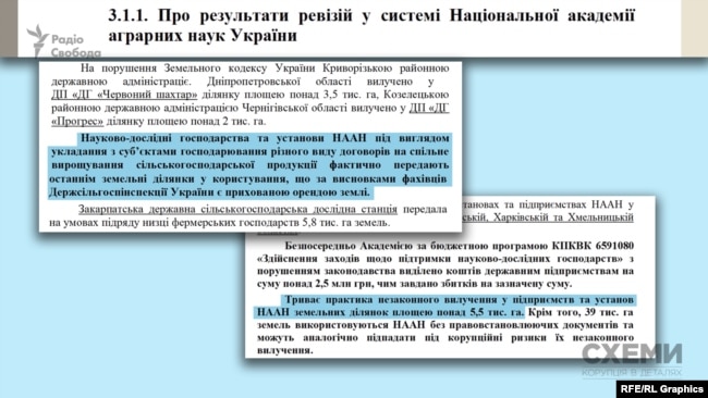 Зі звіту аудиторів після ревізії, 2016 рік