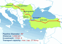 The Nabucco pipeline route, minus Turkmenistan (official website)