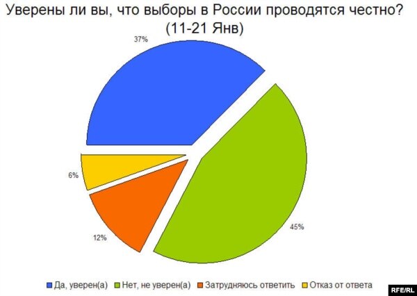 'Избиратели