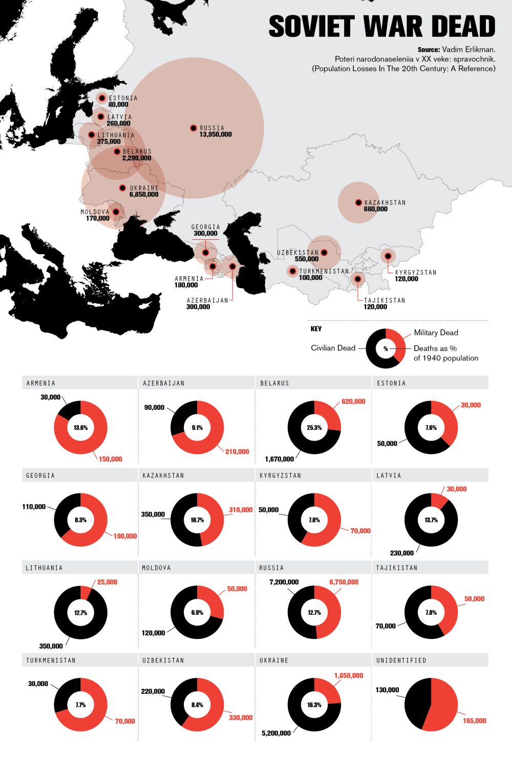 On The Occasion Of The Russian Victory Day Map Of Losses In Each 