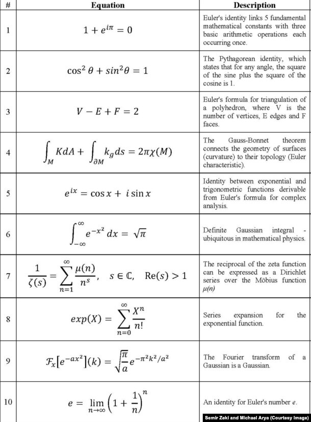 Первая часть формул из эксперимента Атьи и Зеки