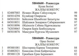 Список обладателей грантов на обучение по специальности «Режиссура».