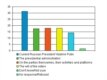 RFE/RL -- Russian elections poll graphic, English