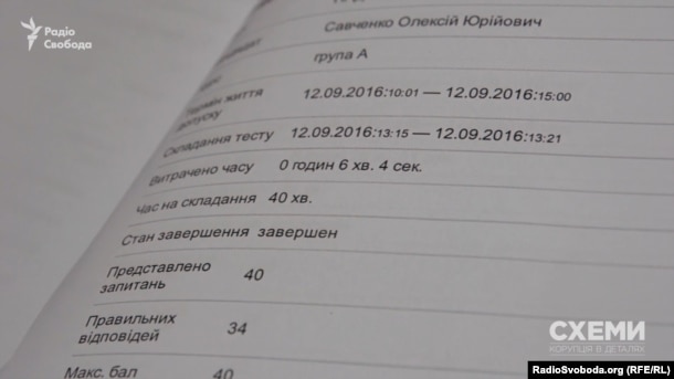 Результати тесту, які вдалося отримати журналістам програми