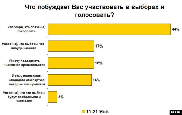 'Избиратели