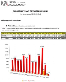 Клікніть, щоб переглянути звіт