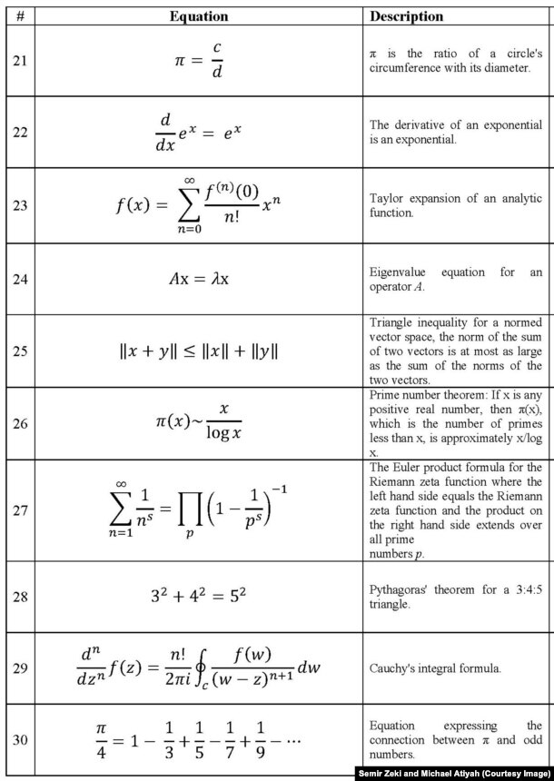 Третья часть формул из эксперимента Атьи и Зеки
