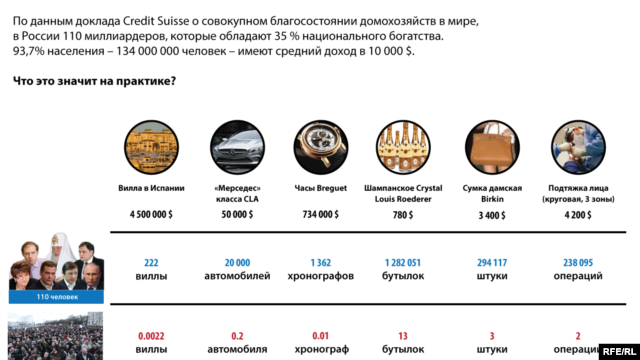 Сравнение расслоения по доходам между богатыми и бедными в России с их покупательной способностью