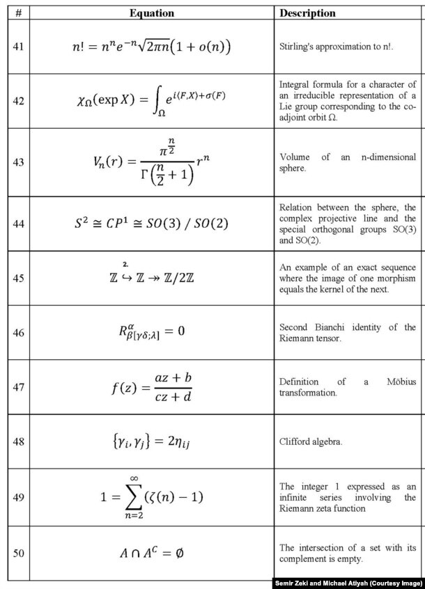 Пятая часть формул из эксперимента Атьи и Зеки