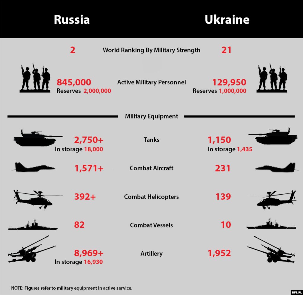 Russian Military Expenditures Armament 111