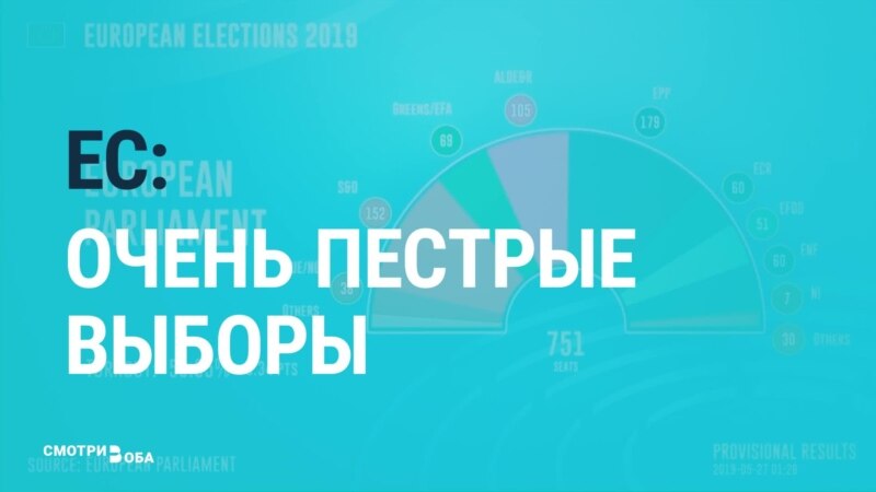  ������ ������� ������� ����������� ��� ���������� ������� ������������� 