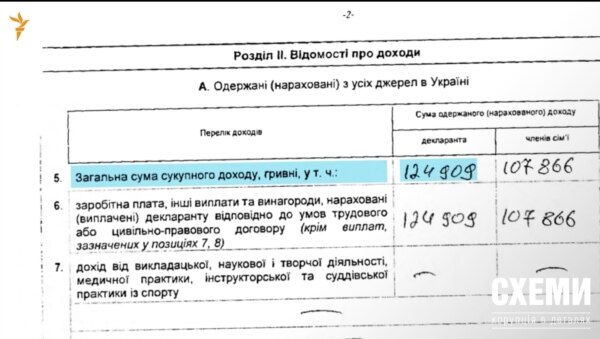 Декларація про доходи за 2013 рік Дмитра Лодочникова